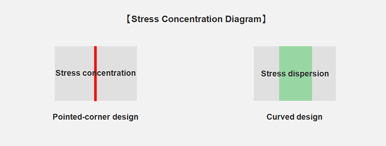 Stress Concentration Diagram 1 Stress Concentration Diagram 1